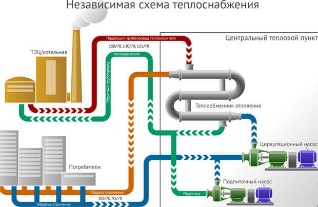 регулировка отопления в многоквартирном доме закрытая система отопления многоквартирного дома