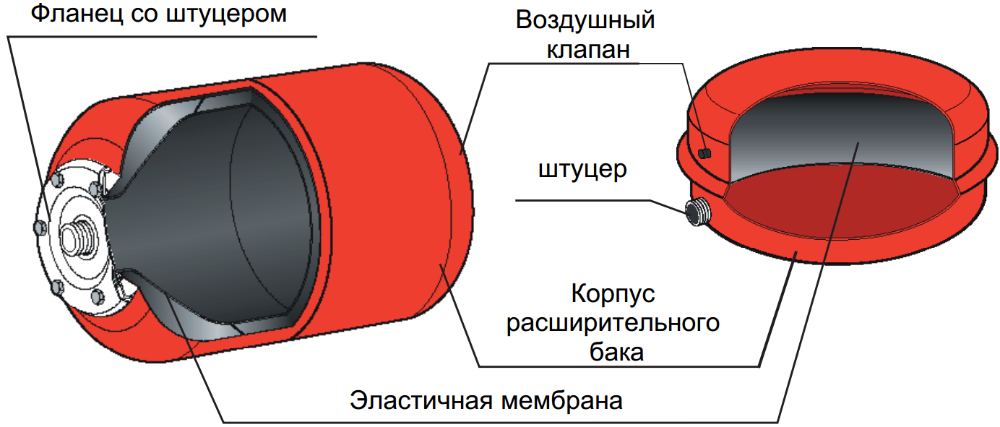 мембрана для бака по низкой цене в Москве