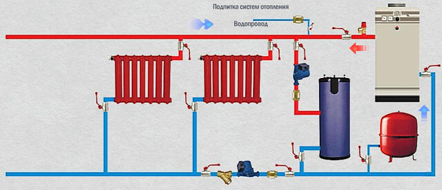 схема подключения отопительной системы с котлом