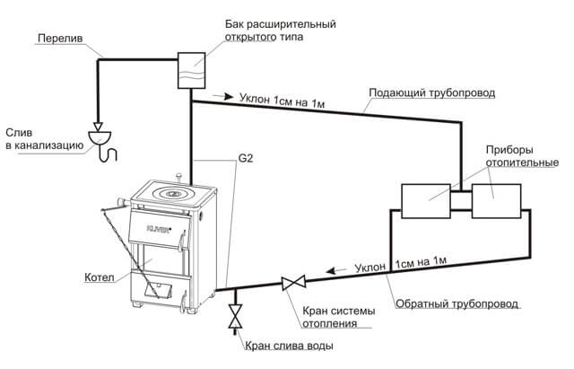 отопление с насосом и расширительным баком