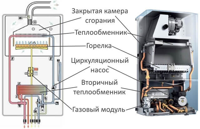 котел газовый двухконтурный турбированный
