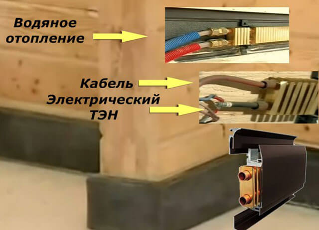 радиаторы плинтусного типа
