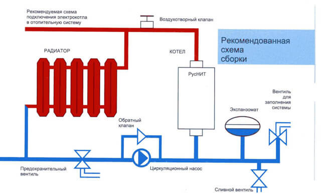 схема подключения отопительной системы с котлом