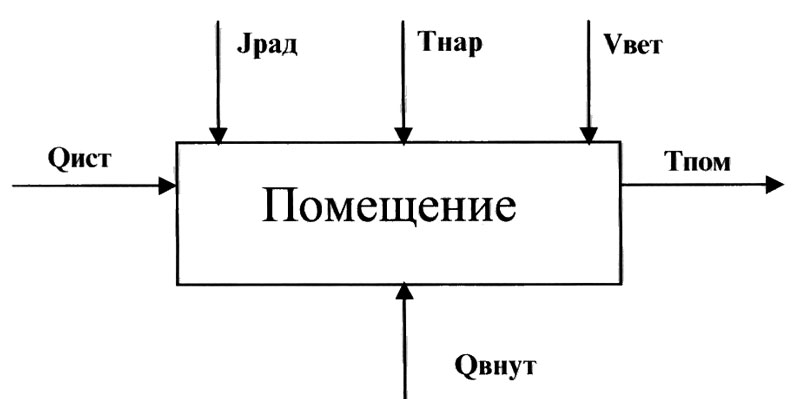 основные возмущающие факторы