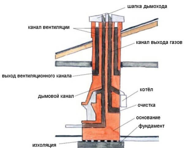 труба для банной печи