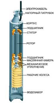 Скважинный насос