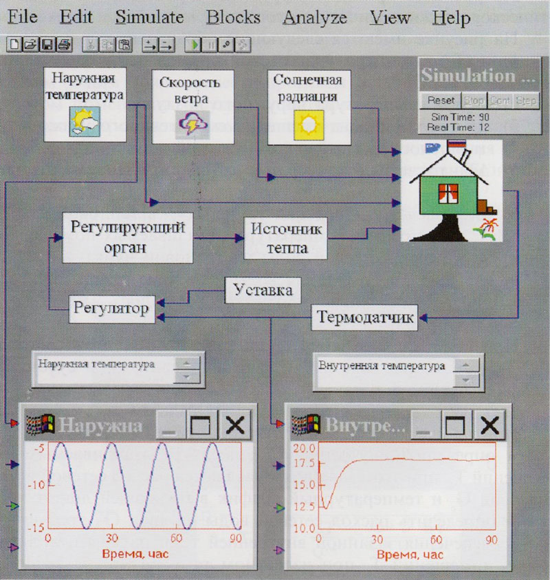 фрагменты расчетной схемы динамического режима системы отопления