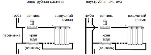 правила отопления многоквартирных домов тепловой узел многоквартирного дома