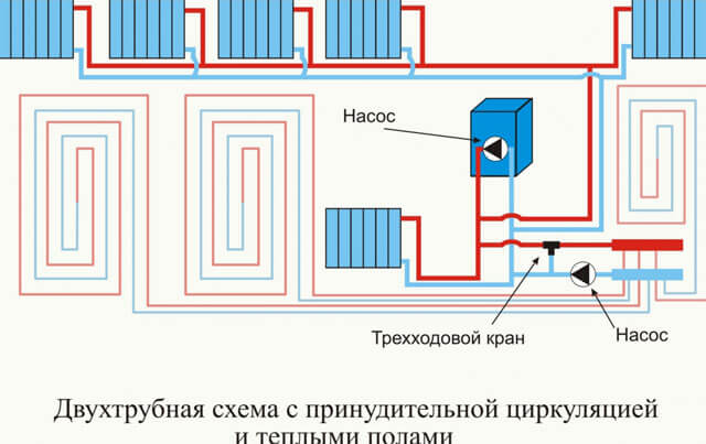 ленинградская схема отопления особенности
