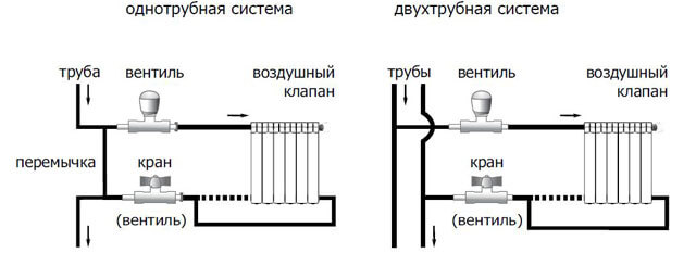 ленинградское отопление схема своими руками