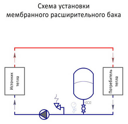 Установка мембранного расширительного бака для отопления