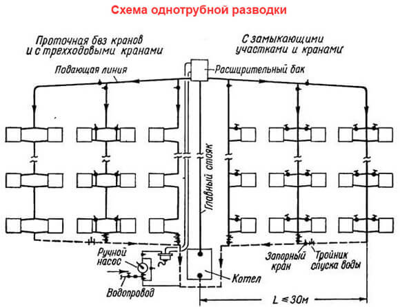 виды систем отопления многоквартирного дома регулировка системы отопления многоквартирного дома