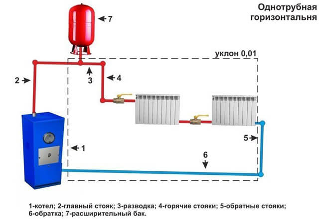 однотрубная разводка системы отопления
