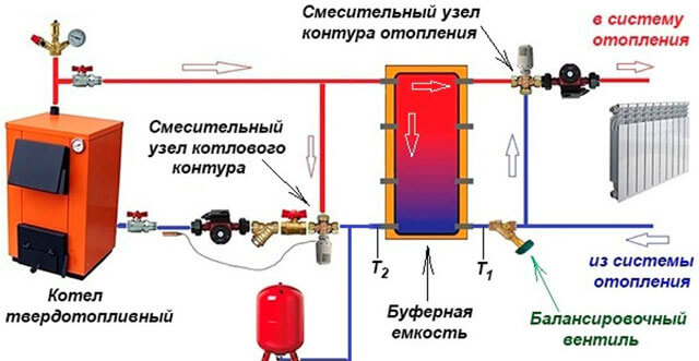 обвязка твердотопливного котла отопления