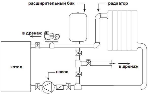 Установка мембранного расширительного бака для отопления