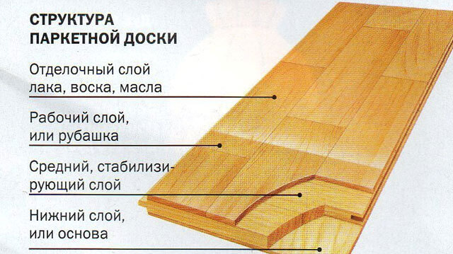 как класть паркетную доску