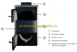 конструкция котла