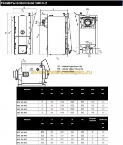 технические характеристики Bosch Solid 3000