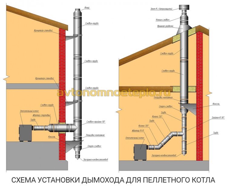 схема монтажа дымохода с пеллетным котлом