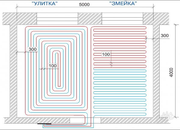 Расчет при укладке теплого пола 