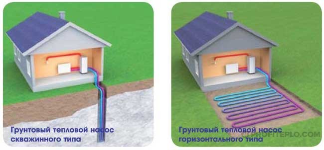 виды коллекторов