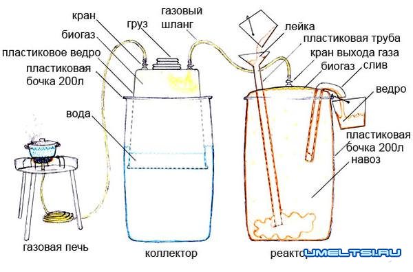 Биогазовая установка для частного дома-схема Биогазовая установка для частного дома-схема