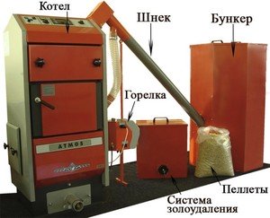 Детали котлов для пеллет