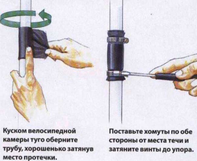 Как устранить течь в трубе отопления механическая заделка дырки и химическая герметизация протечки