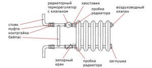 Лучевая разводка системы отопления дома своими руками