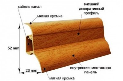 Пластиковый плинтус