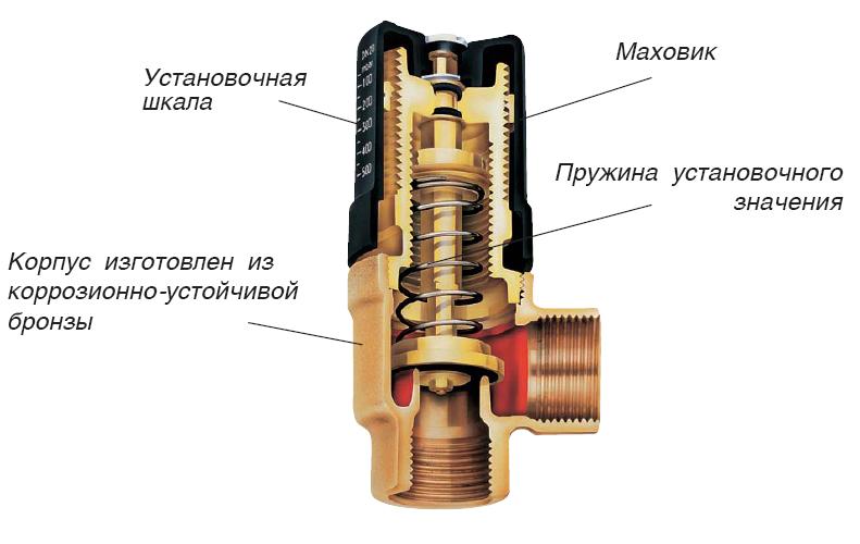 отопление водяной теплый пол
