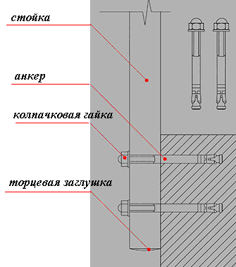 Перила для лестницы своими руками