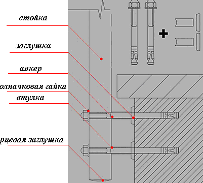Перила для лестницы своими руками