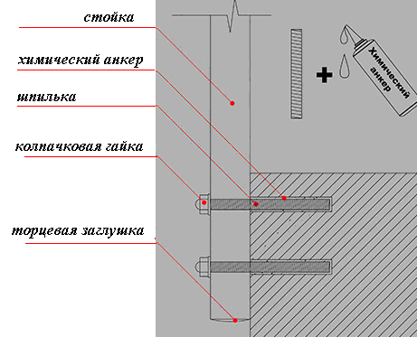 Перила для лестницы своими руками
