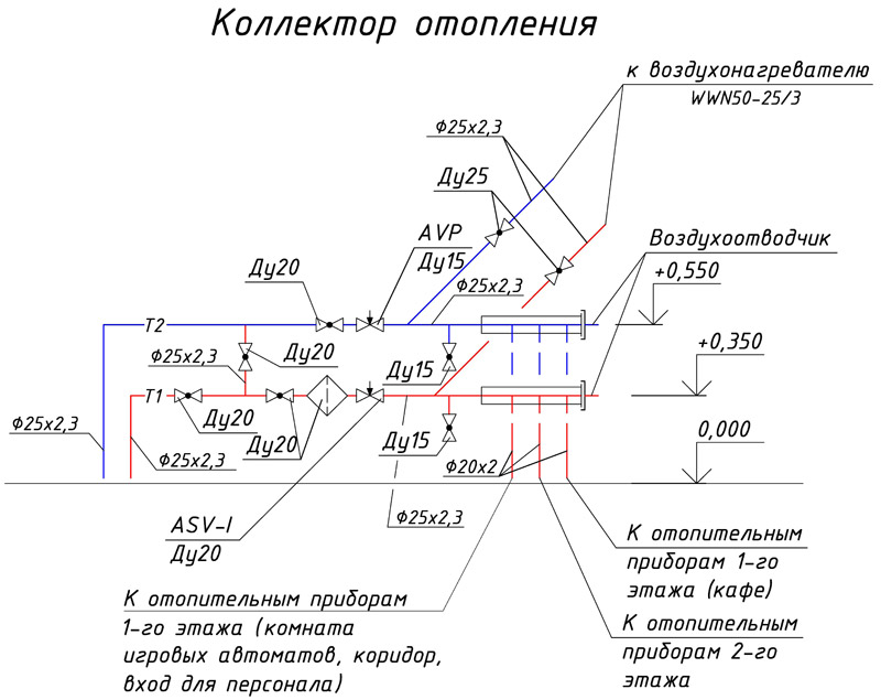 Лучевая система отопления в многоквартирном доме