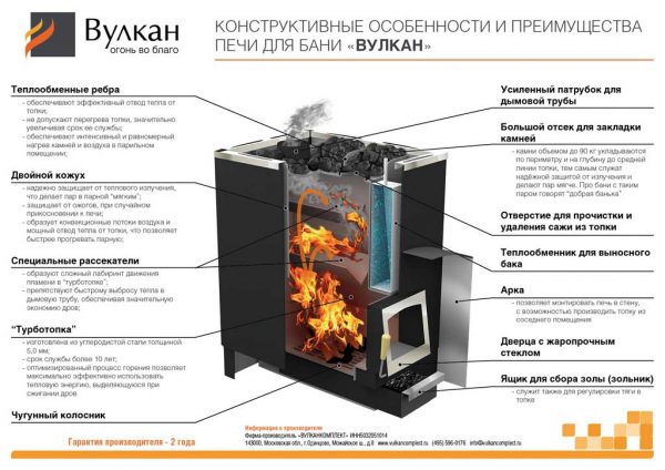 Конструктивные особенности и преимущества печи для бани 