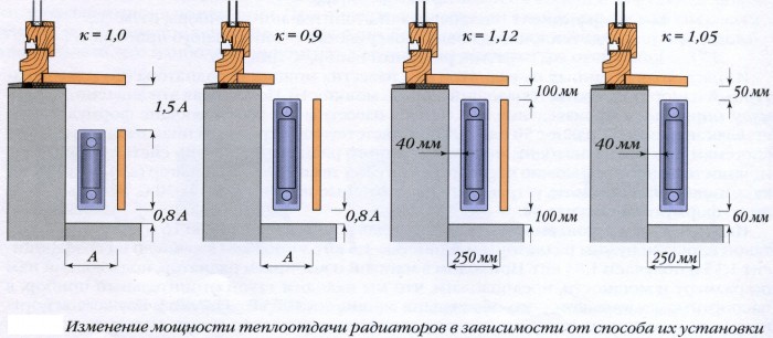 расчет потребления тепла на отопление