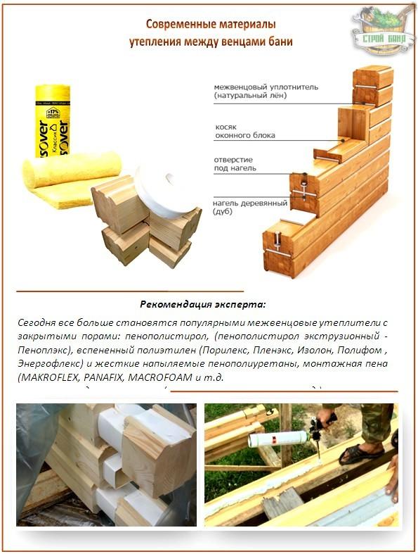 Современные межвенцовые утеплители