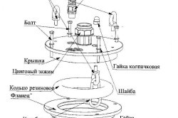 Схема элементов оголовка скважины