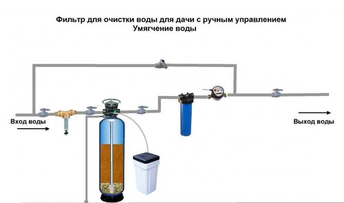 Фильтр для очистки воды с ручным управлением