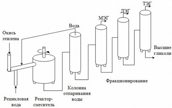Этиленгликоль для систем отопления - сколько стоит и где купить 4