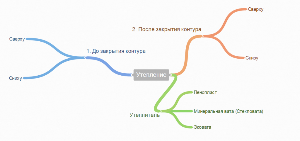 схема утепления каркасного дома
