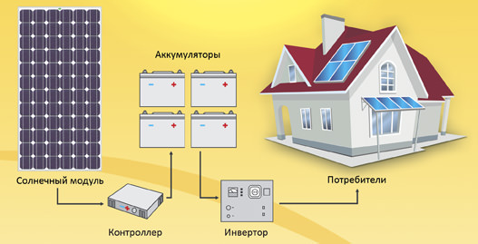 Схема работы солнечной батареи