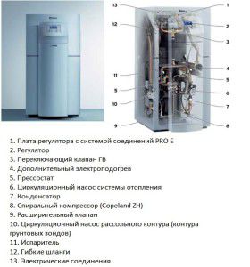 Конструкция теплового насоса