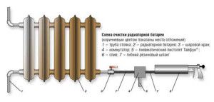 Импульсная пневматическая очистка