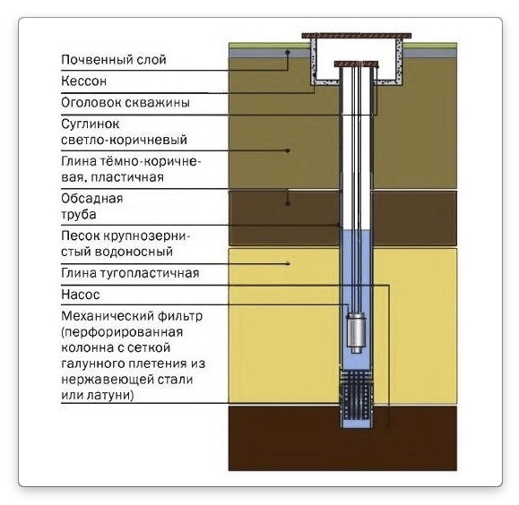Водоснабжение частного дома 