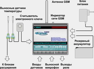 Схема подключения модулей к блоку управления отоплением