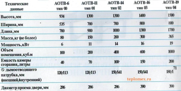 Breneran-akvaten-tehnicheskie-harakteristiki