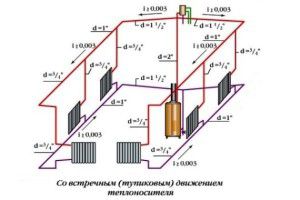 Диаметр труб для отопления с принудительной циркуляцией