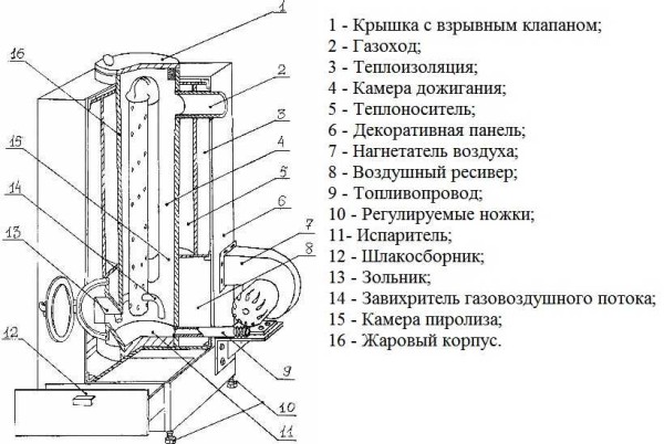 Схема печи на отработке 